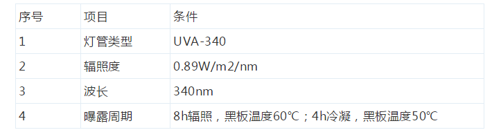 表3 参数控制