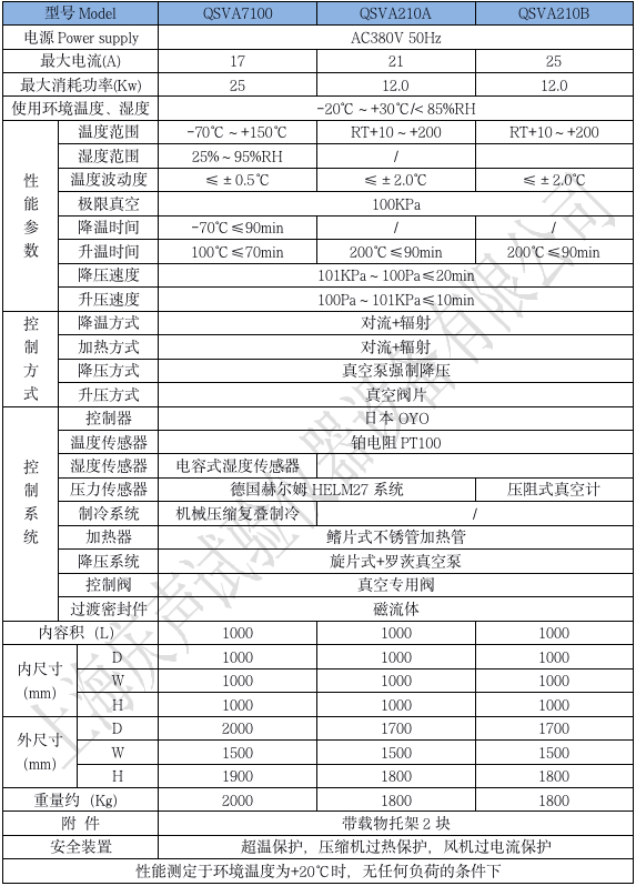 产品技术参数 高低温低气压_01.png